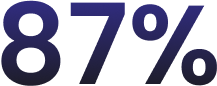 87%