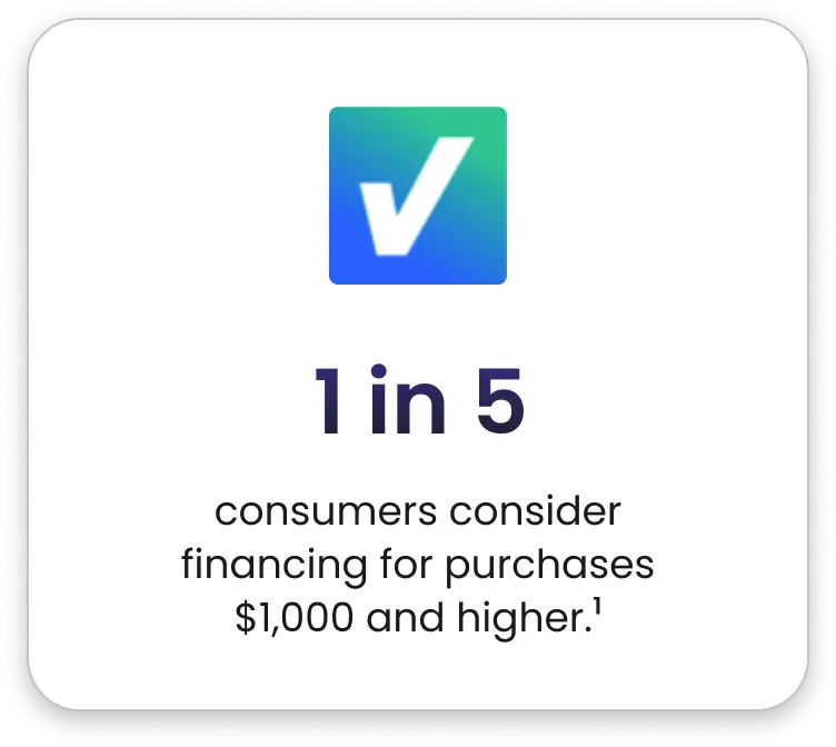 1 in 5 consumers consider financing for purchases $1,000 and higher.¹